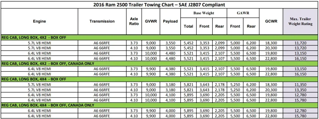 2016 RAM 2500 (REGULAR CAB) Towing and Payload Capacity Chart 2