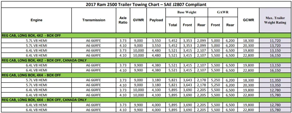 2017 RAM 2500 (REGULAR CAB) Towing and Payload Capacity Chart 2