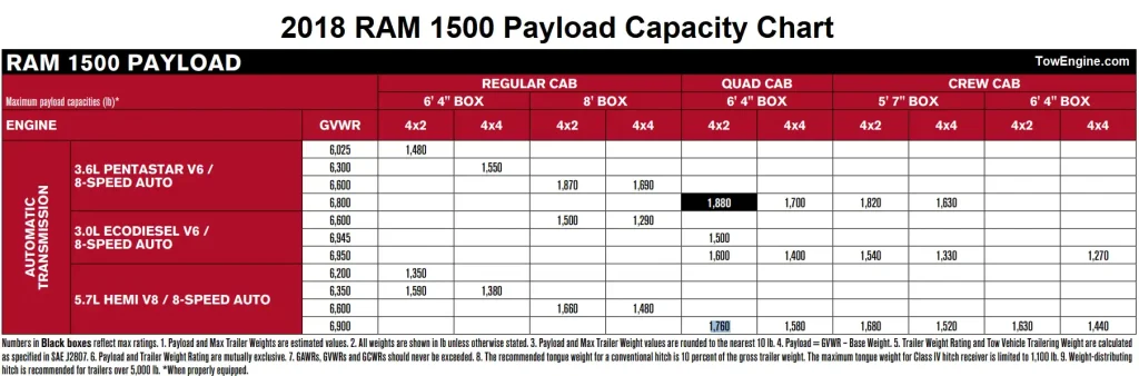 2018 RAM 1500 Payload Capacity Chart