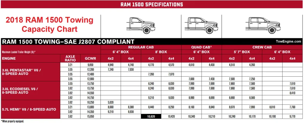 2018 RAM 1500 Towing Capacity Chart