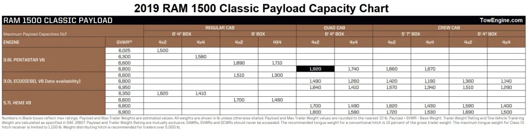 2019 RAM 1500 Classic Payload Capacity Chart
