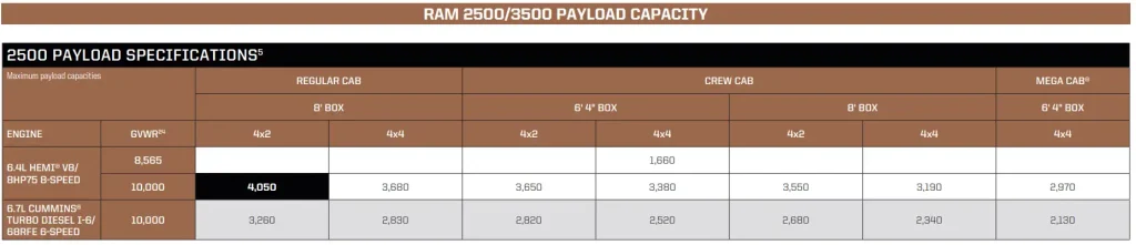 2019 RAM 2500 Payload Capacity Chart
