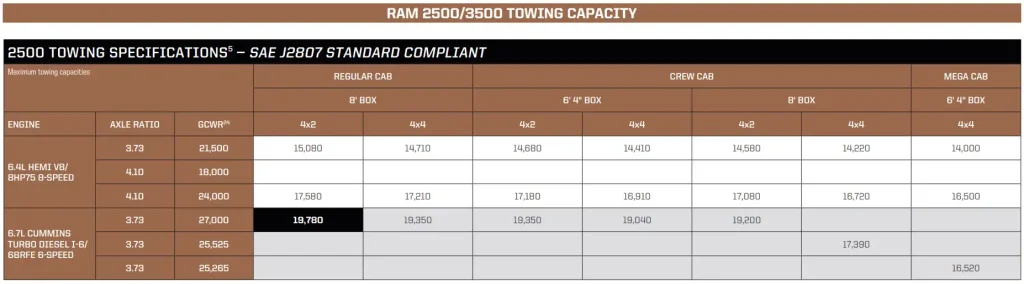 2019 RAM 2500 Towing Capacity Chart