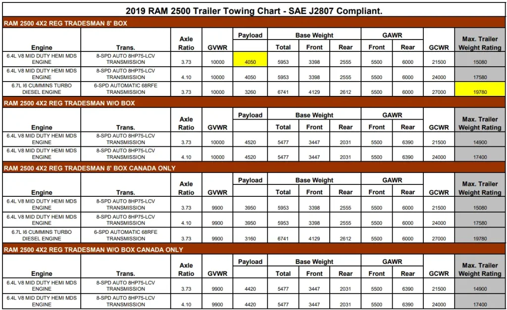 2019 RAM 2500 Towing and Payload Capacity Chart 1