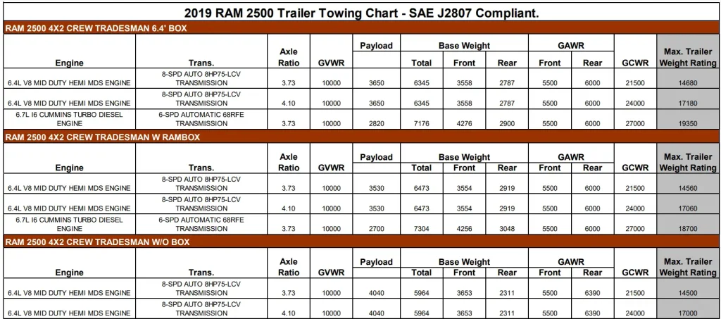 2019 RAM 2500 Towing and Payload Capacity Chart 2