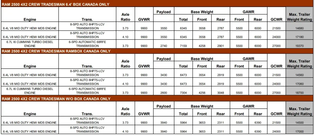 2019 RAM 2500 Towing and Payload Capacity Chart 3