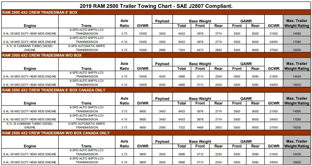2019 RAM 2500 Towing and Payload Capacity Chart 4