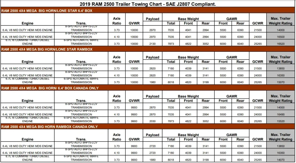 2019 RAM 2500 Towing and Payload Capacity Chart 5