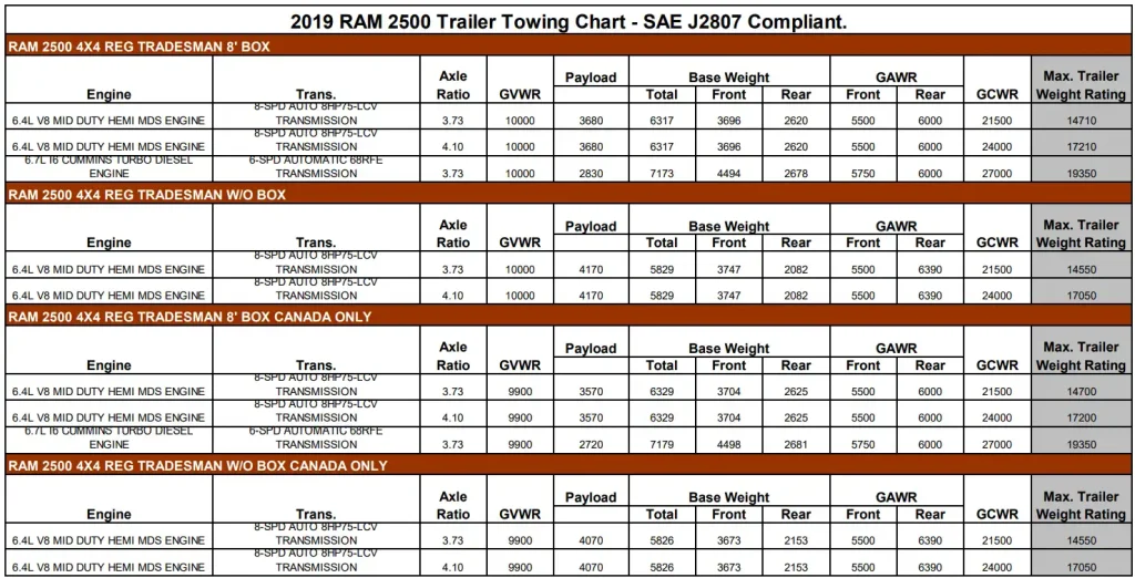 2019 RAM 2500 Towing and Payload Capacity Chart 6