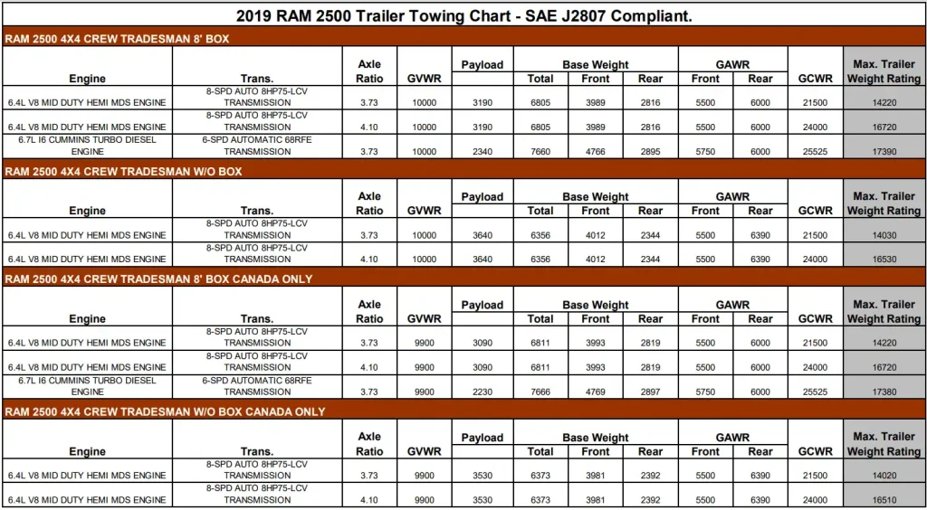 2019 RAM 2500 Towing and Payload Capacity Chart 7