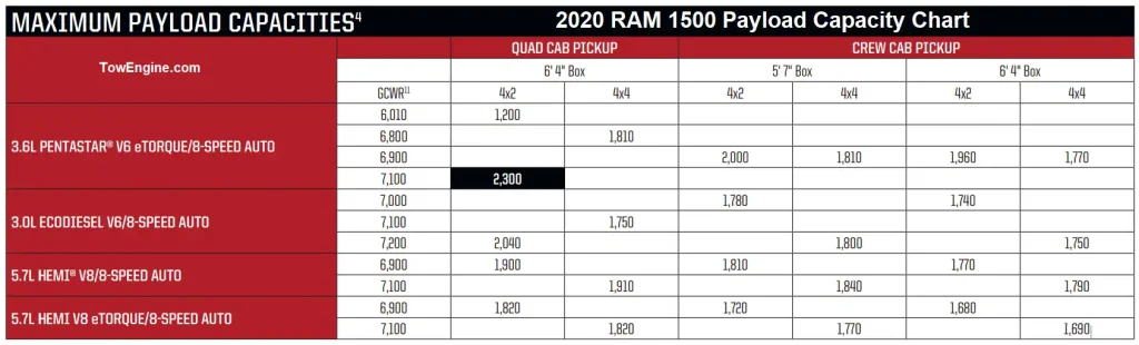 2020 RAM 1500 Payload Capacity Chart