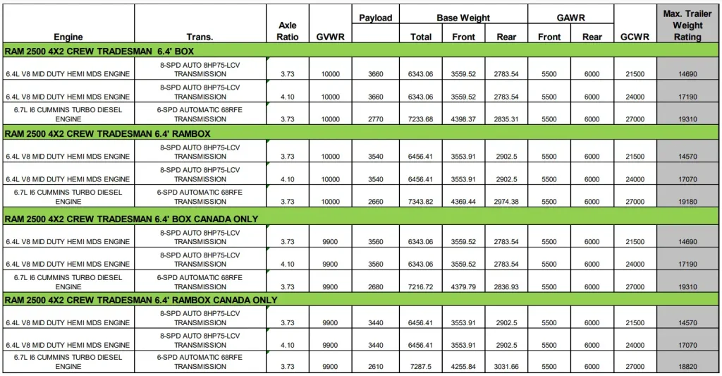 2020 RAM 2500 4X2 CREW TRADESMAN Towing and Payload Capacity Chart