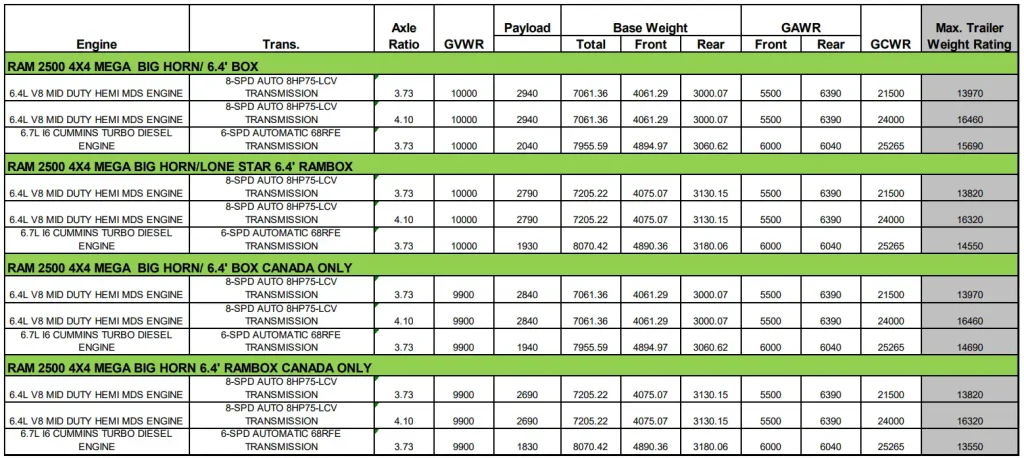 2020 RAM 2500 4X2 MEGA Towing and Payload Capacity Chart