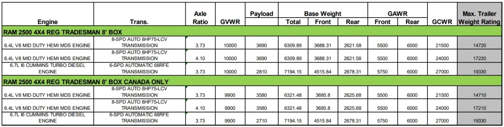 2020 RAM 2500 4X4 reg Towing and Payload Capacity Chart 2