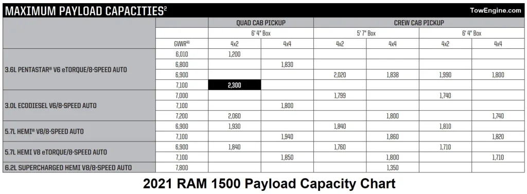 2021 RAM 1500 Payload Capacity Chart