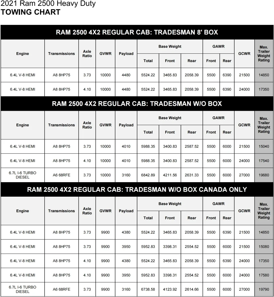 2021 RAM 2500 4X2 REGULAR CAB TOWING AND PAYLOAD CAPACITY CHART
