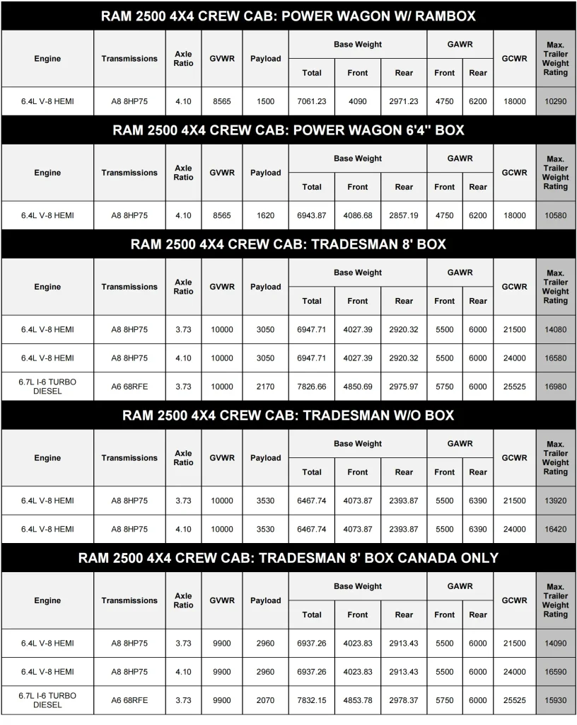 2021 RAM 2500 4X4 CREW CAB TOWING AND PAYLOAD CAPACITY CHART 2