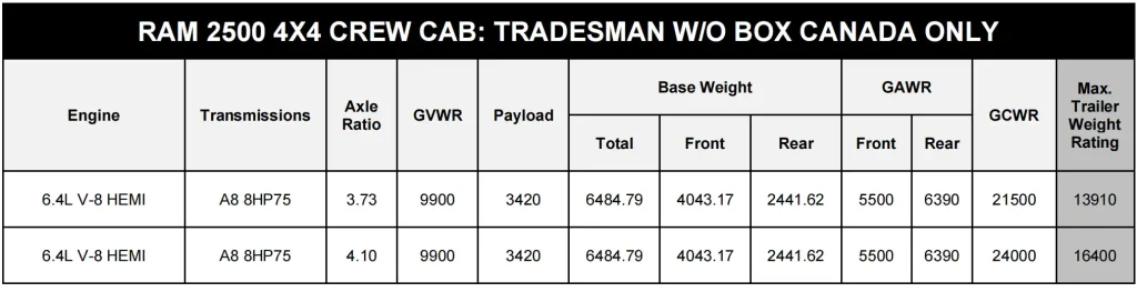 2021 RAM 2500 4X4 CREW CAB TOWING AND PAYLOAD CAPACITY CHART 3