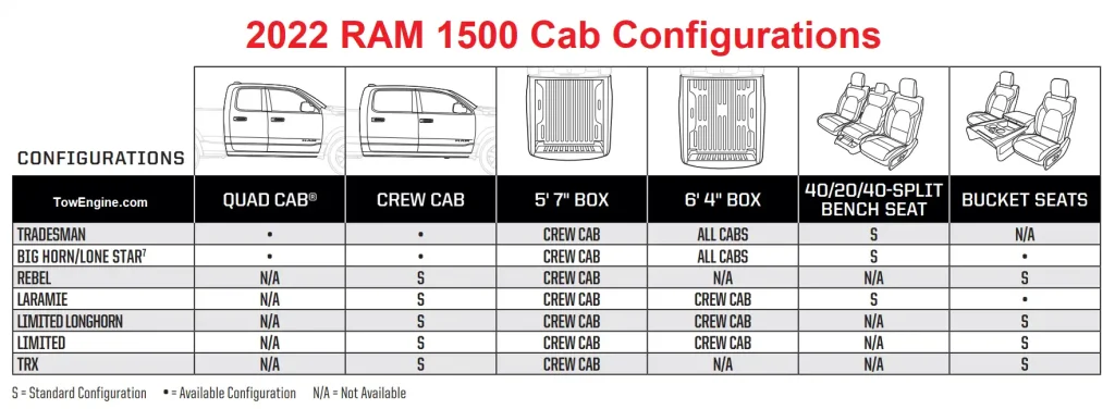 2022 RAM 1500 Cab Configurations Chart (Towing and Payload Capacity)