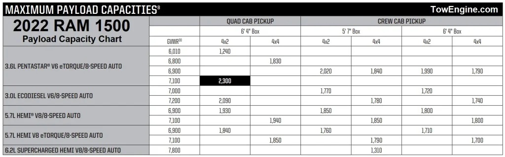 2022 RAM 1500 Payload Capacity Chart