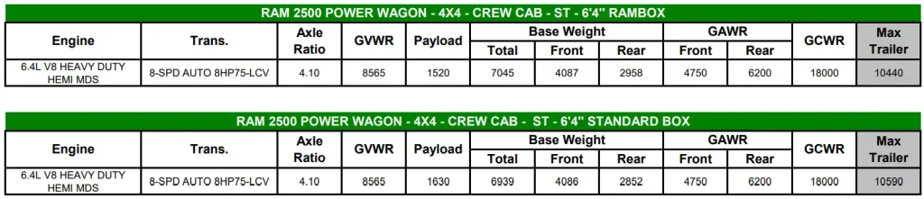 2022 RAM 2500 Towing and Payload Capacity Chart - 4X4 - CREW CAB - SLT - 6'4'' RAMBOX and Standard Box
