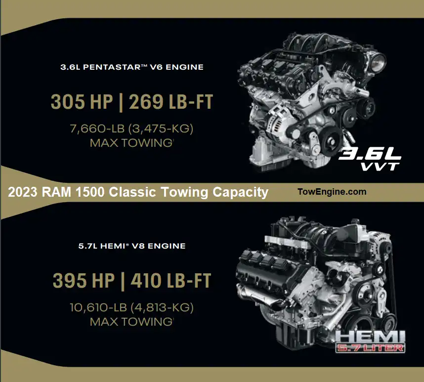 2023 RAM 1500 Classic Towing and Payload Capacity - TowEngine