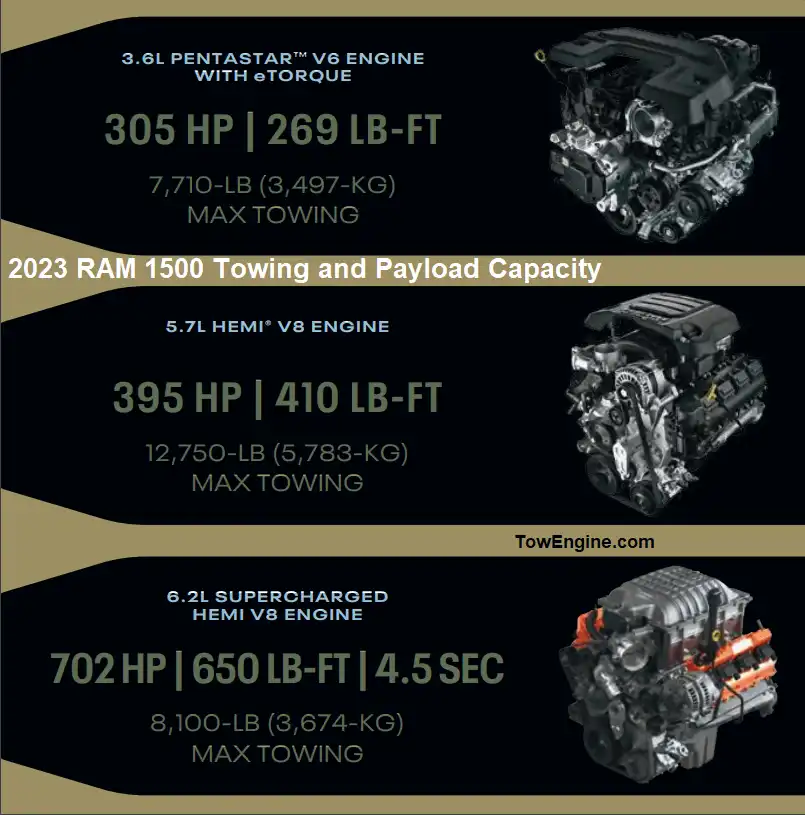 2023 RAM 1500 Towing and Payload Capacity - TowEngine