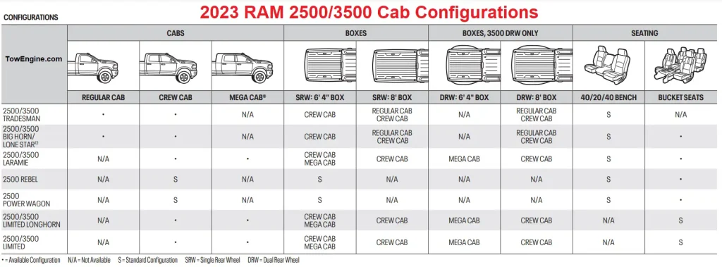 2023 RAM 2500 Cab Configuration Chart