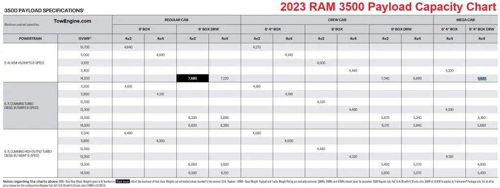 2023 RAM 3500 Payload Capacity Chart