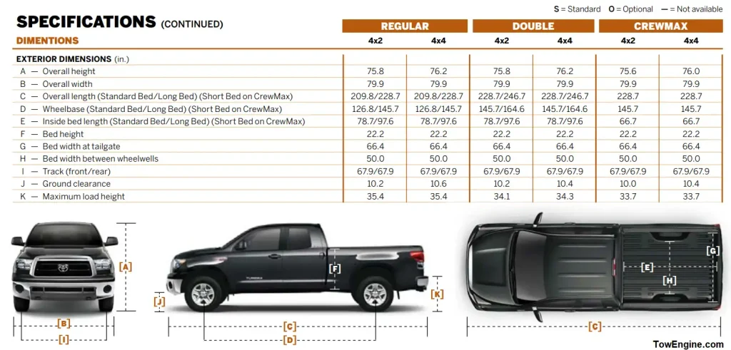 2013 Toyota Tundra Dimensions Cab Styles and Bed Lengths Chart (Towing Capacity)
