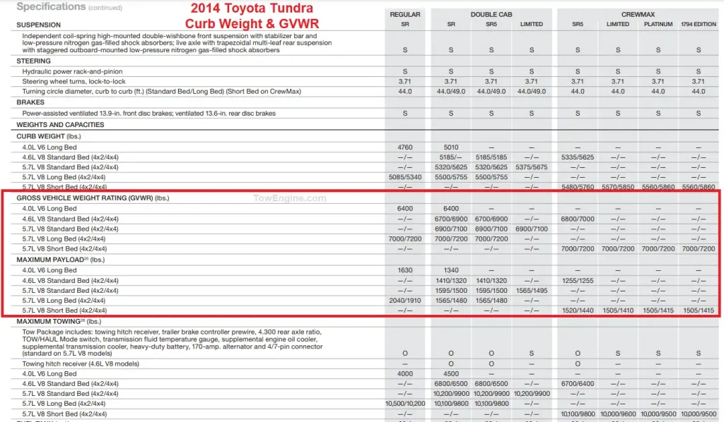2014 Toyota Tundra Curb Weight Chart & GVWR Chart