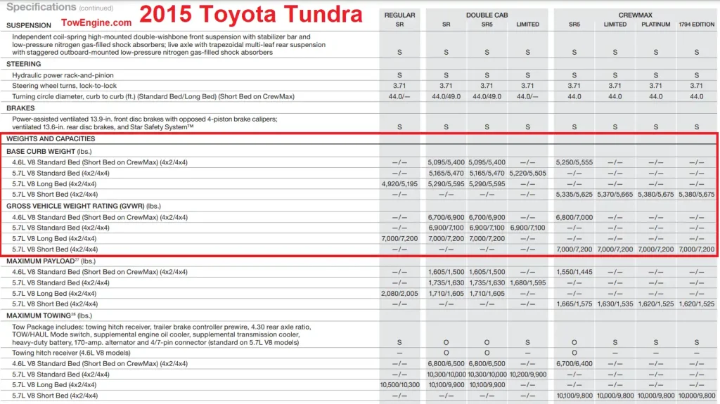 2015 Toyota Tundra Curb Weight Chart & GVWR Chart