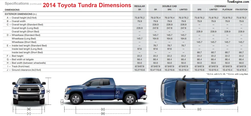 2015 Toyota Tundra Dimensions Cab Styles and Bed Lengths Chart (Towing Capacity)