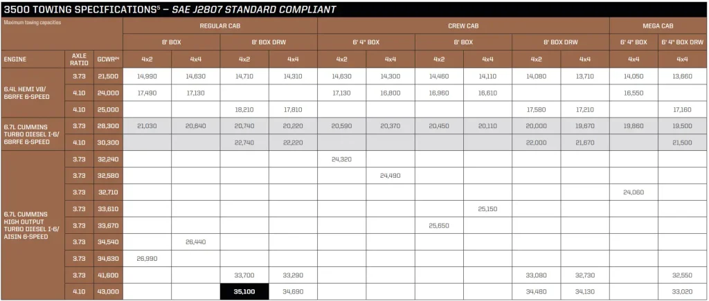 2019 RAM 3500 Towing Capacity Payload Capacity Chart 1