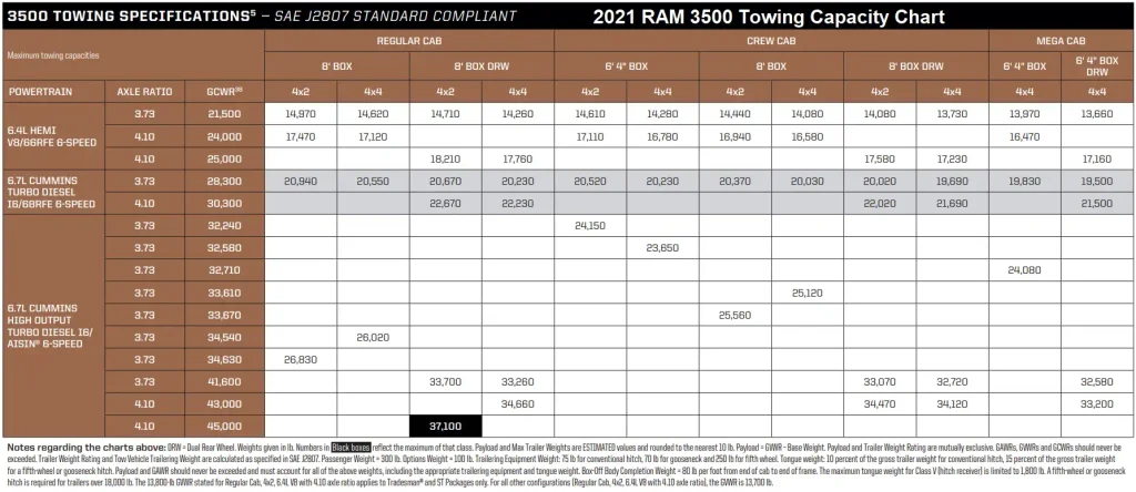 2021 RAM 3500 Towing Capacity Chart
