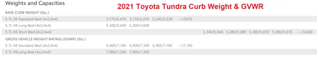 2021 Toyota Tundra Curb Weight & GVWR Chart (Towing and Payload Capacity)