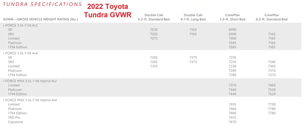 2022 Toyota Tundra GVWR (2022 2022 Toyota Tundra Towing and Payload Capacity)
