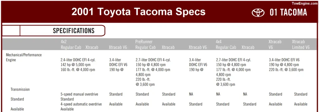 2001 Toyota Tacoma Specs - Engines - Cabs - Options Packages - Towing Capacity & Payload Capacity Chart