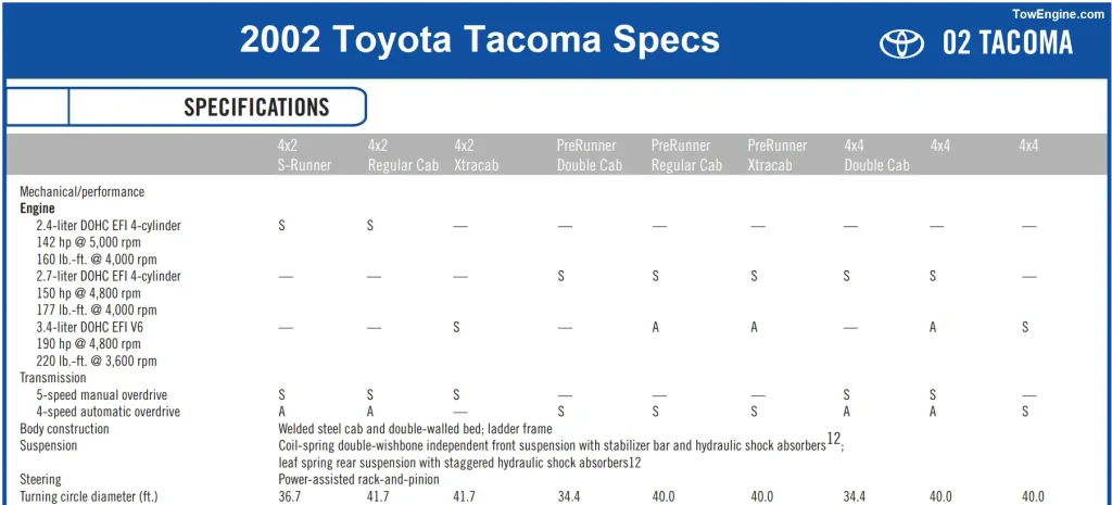 2002 Toyota Tacoma Specs - Engines - Cabs - Options Packages - Towing Capacity & Payload Capacity Chart