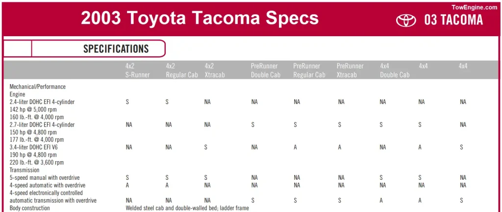 2003 Toyota Tacoma Specs - Engines - Cabs - Options Packages - Towing Capacity & Payload Capacity Chart