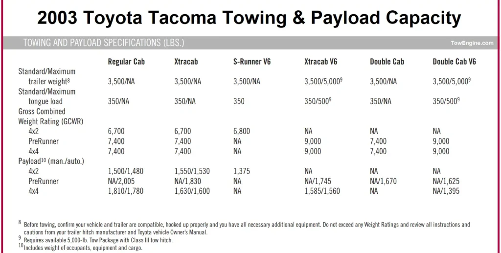 2003 Toyota Tacoma Towing Capacity & Payload Capacity Chart