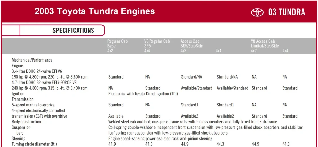 2003 Toyota Tundra Engines, Cabs, and Packages - Towing & Payload Capacity Chart