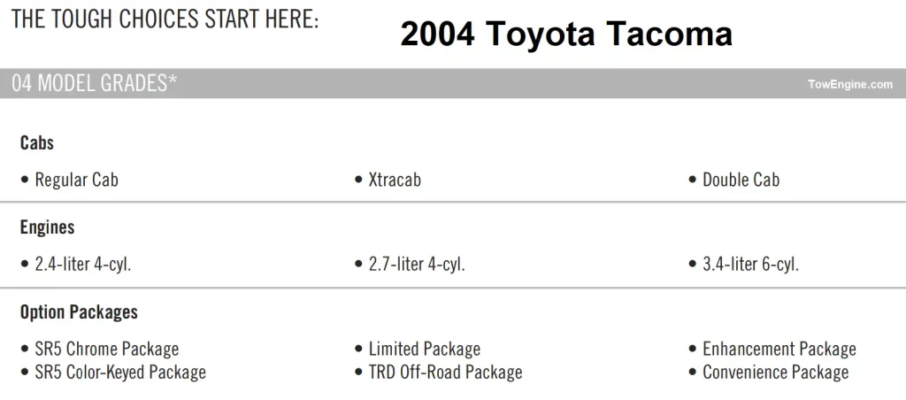 2004 Toyota Tacoma Specs - Engines - Cabs - Options Packages - Towing Capacity & Payload Capacity Chart
