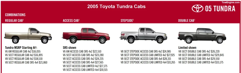 2005 Toyota Tundra Cabs - Towing Capacity Chart & Payload Capacity Chart and Specifications