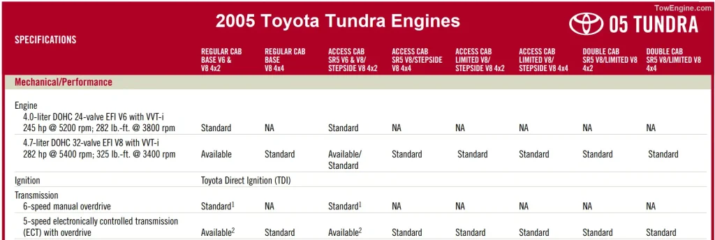 2005 Toyota Tundra Engines Towing Capacity Chart & Payload Capacity Chart and Specifications