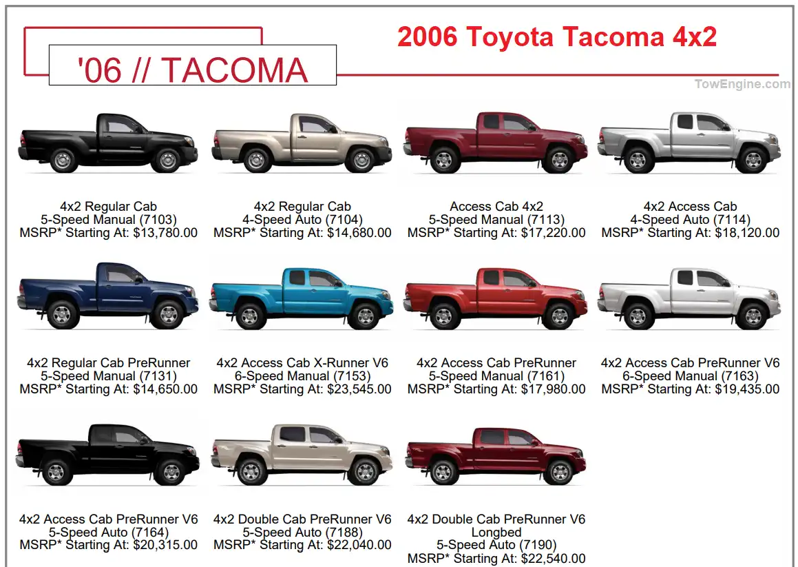 2006 Toyota Tacoma Overview Towing Capacity & Payload Capacity Chart 4x2