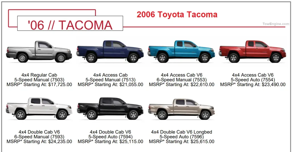 2006 Toyota Tacoma Overview Towing Capacity & Payload Capacity Chart 4x4