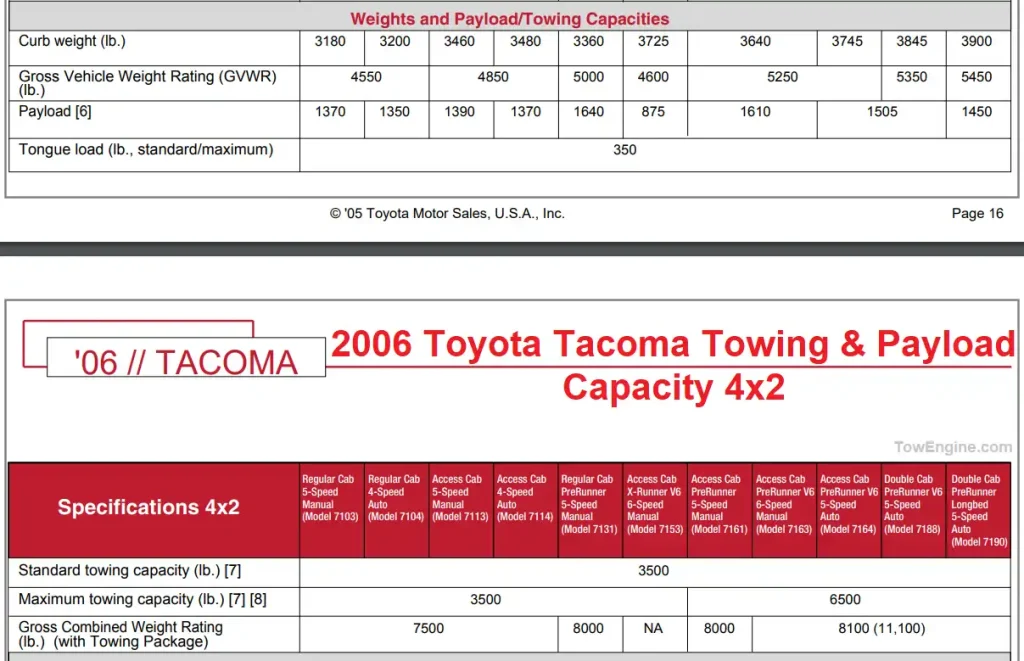 2006 Toyota Tacoma Towing Capacity & Payload Capacity Chart 4x2