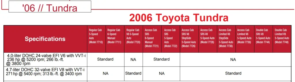 2006 Toyota Tundra Engines Towing Capacity Chart & Payload Capacity Chart and Specifications