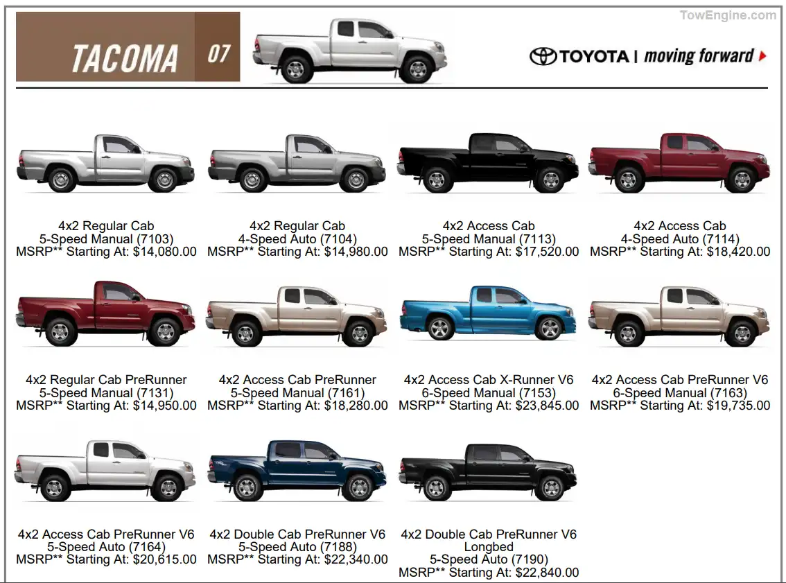 2007 Toyota Tacoma Overview Towing Capacity & Payload Capacity Chart 4x2